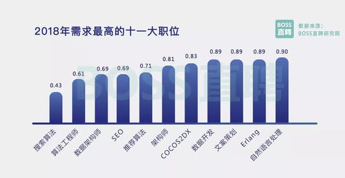 2018年國(guó)內(nèi)視角 為什么要選擇房地產(chǎn)營(yíng)銷策劃這份工作？